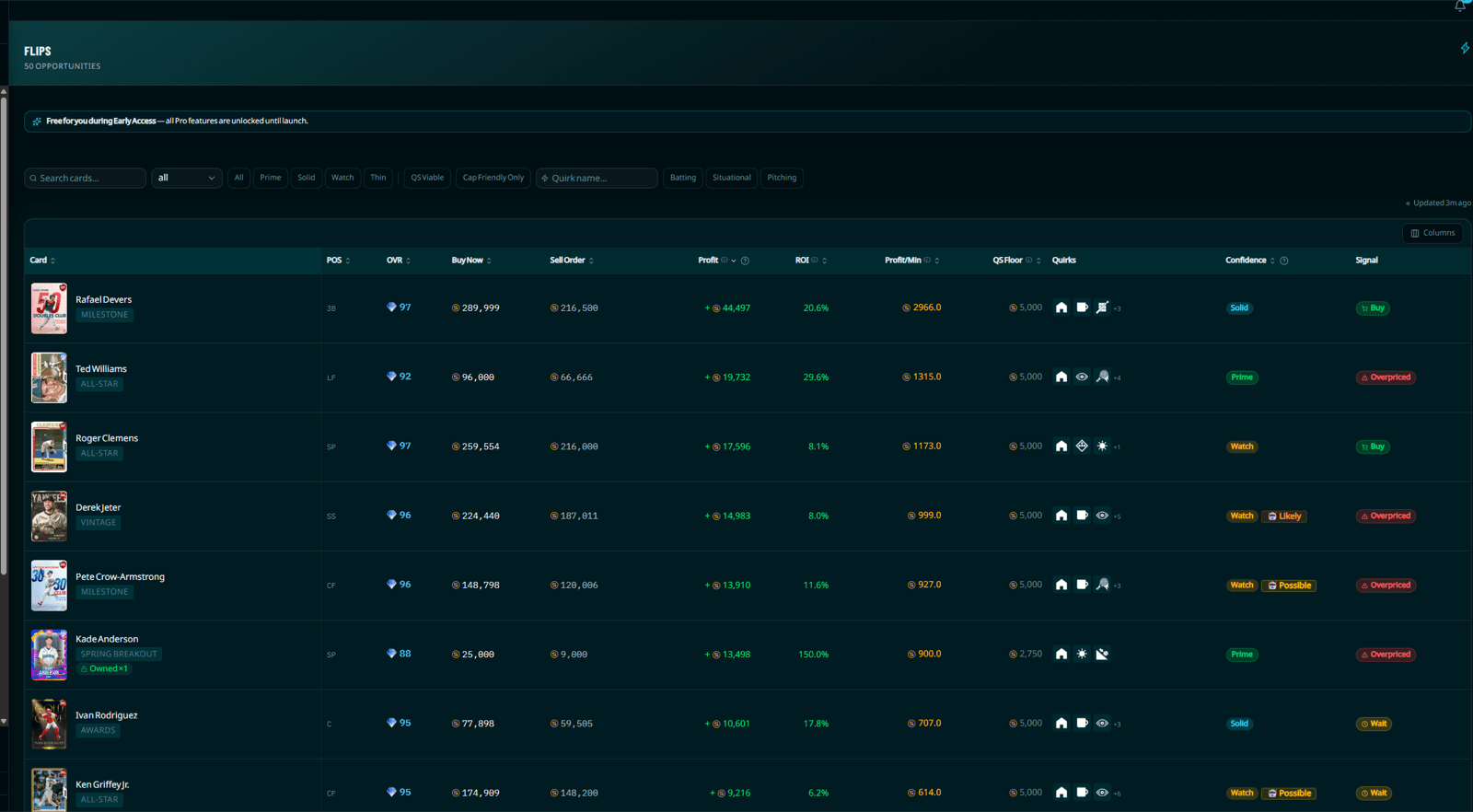 The DiamondOps flips page showing after-tax Profit, ROI, Profit/Min, QS Floor, and Confidence columns