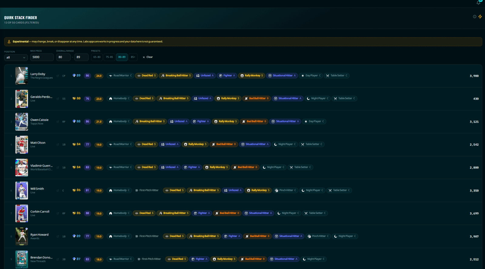 The Quirk Stack Finder showing quirk combinations by position, filtered by price and overall range