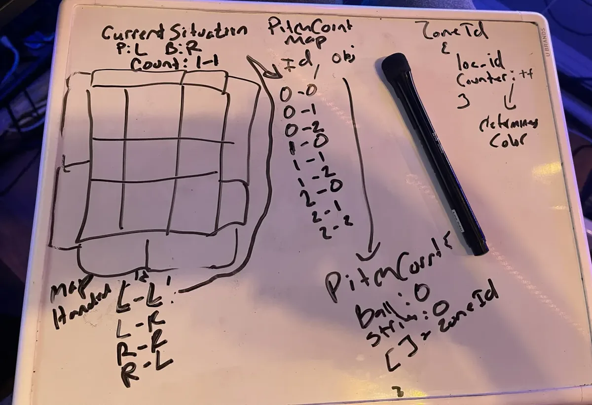 A whiteboard sketch of a strike-zone grid with pitch-count notes beside it