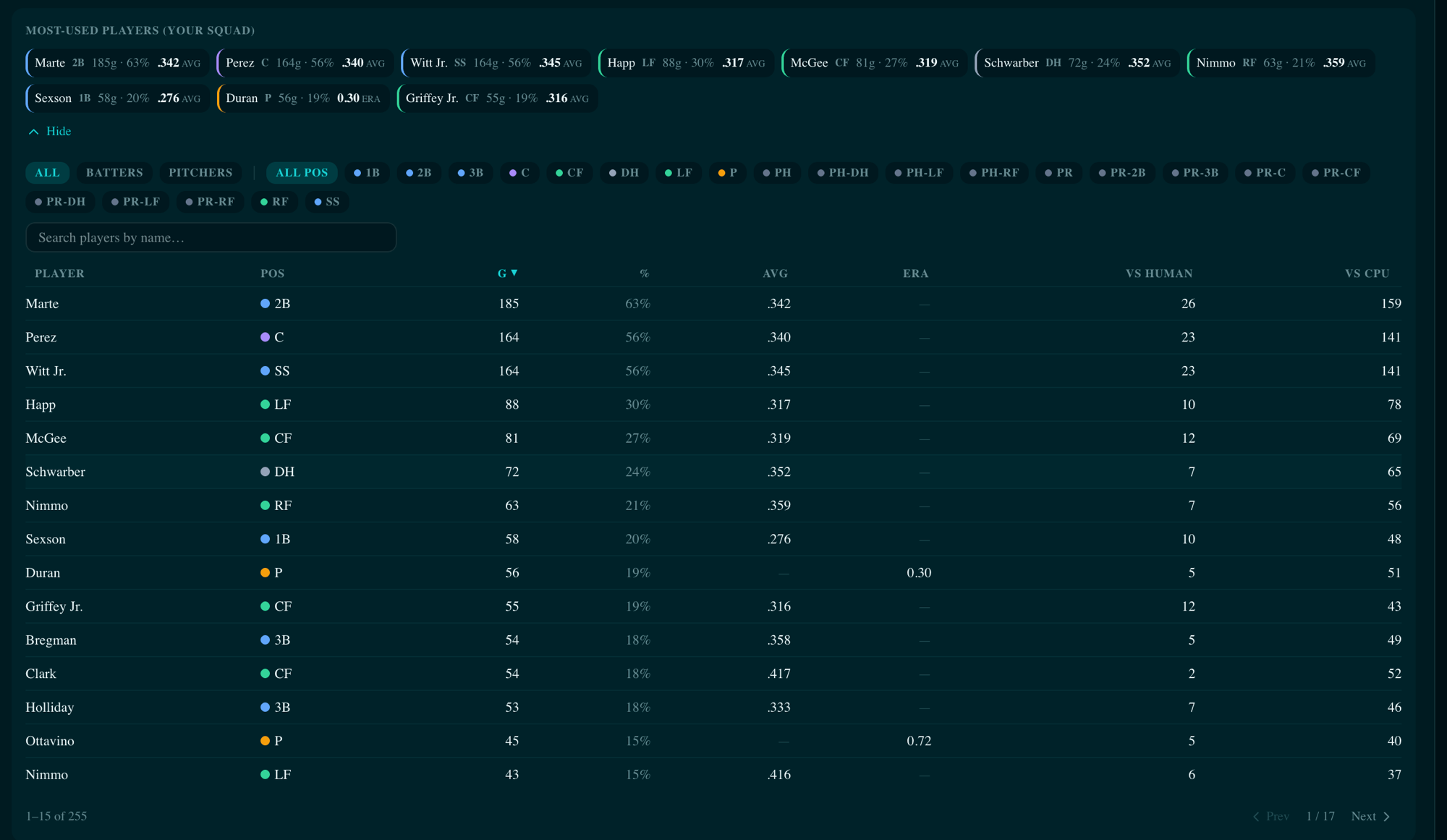 My Games most-used players table with separate AVG and ERA columns and vs-human and vs-CPU game counts per player